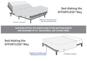  Effortless Bedding Patented Standard Size Semi Fitted Top Sheet  100% Certified Giza Egyptian Cotton Extra Long Staple ELS 500 TC Sateen  Weave Fits up to 13 Mattress Depth (Queen, Latte) 