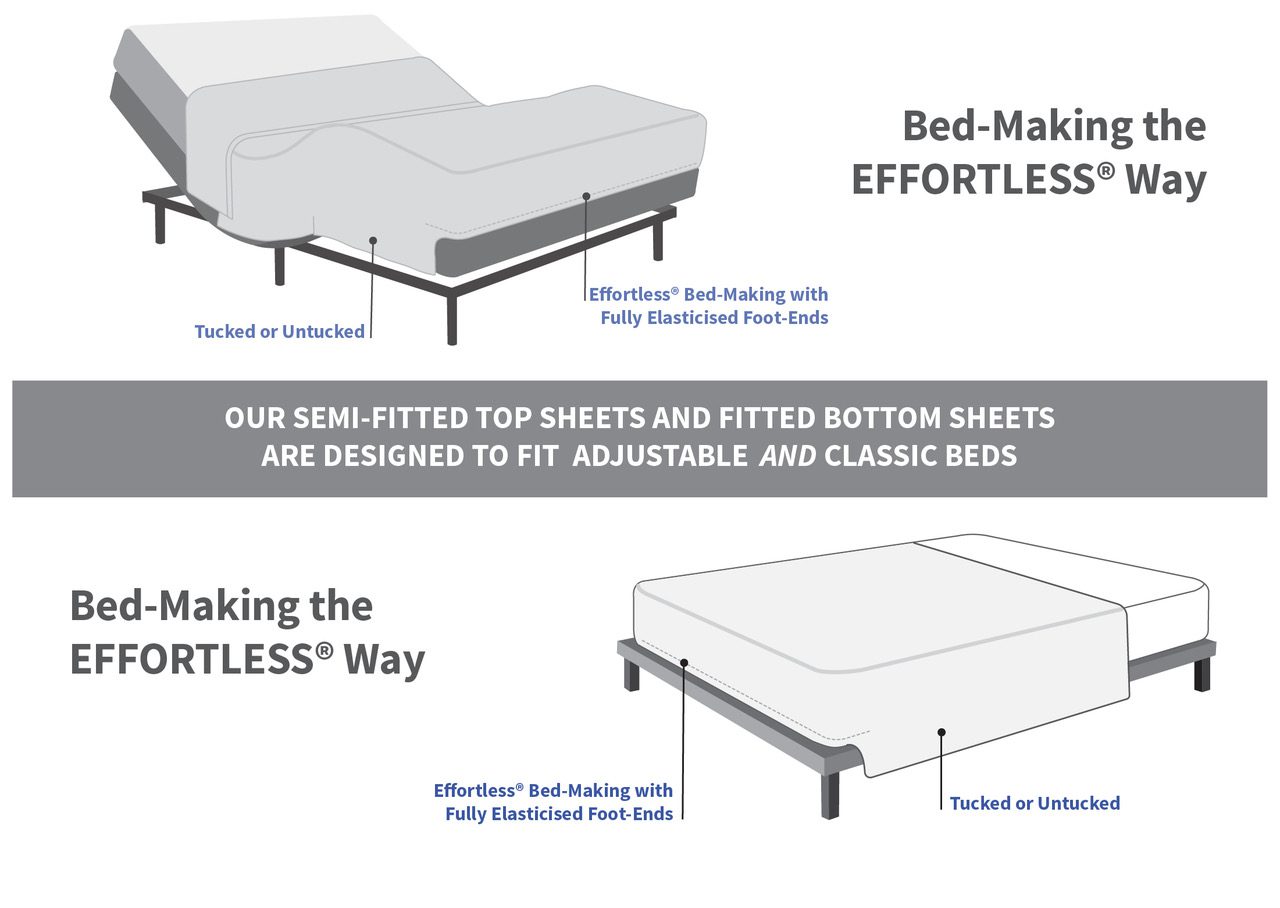 What is a flat sheet vs fitted sheet? I Soak&Sleep